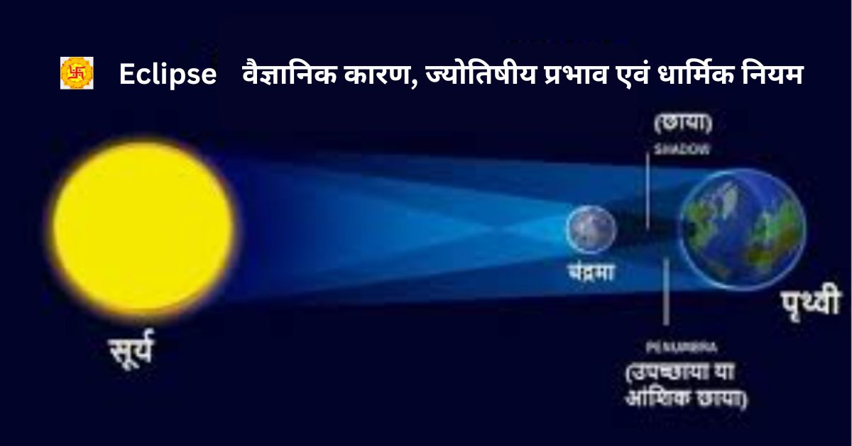 ग्रहण (सूर्य एवं चंद्र): वैज्ञानिक कारण, ज्योतिषीय प्रभाव एवं धार्मिक नियम | ग्रहण में क्या करें और क्या न करें ?
